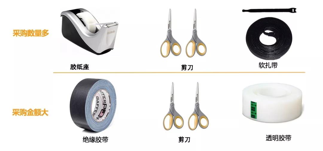 亚马逊:全球办公用品品类市场潜力及选品策略 亚马逊:全球办公用品品类市场潜力及选品策略
